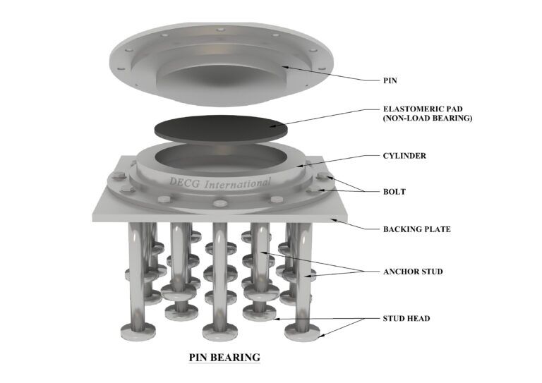 Types Of Bridge Bearings And Their Details Decg International